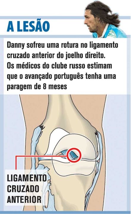 A lesão de Danny ao pormenor