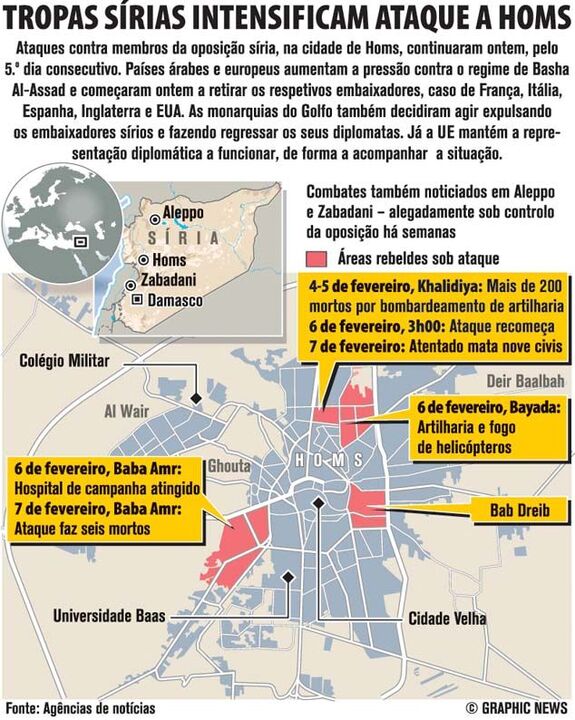 Tropas sírias intensificam ataque a Homs