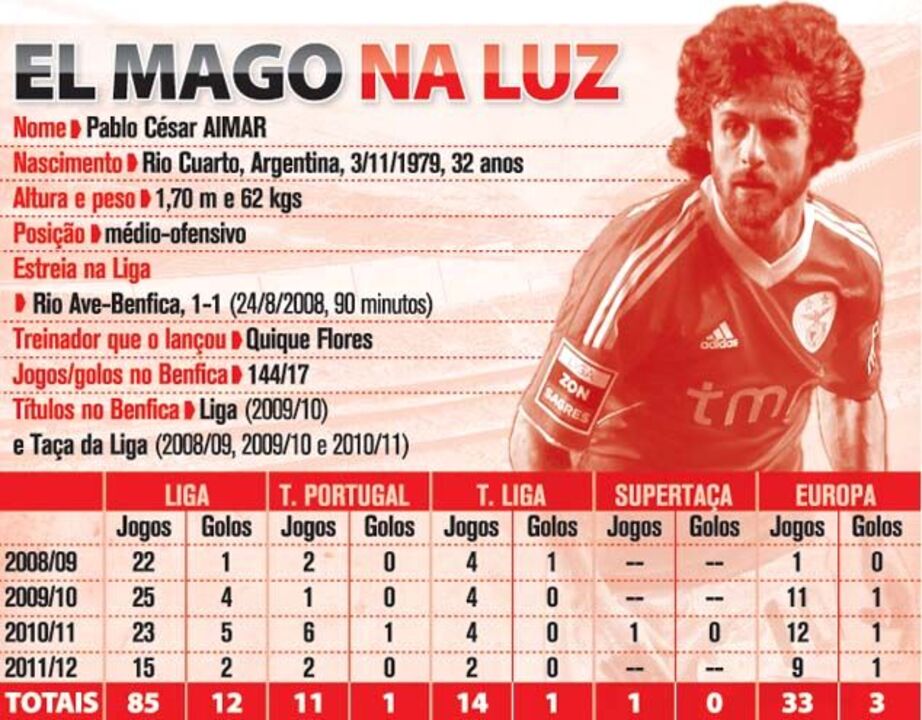 El Mago na Luz