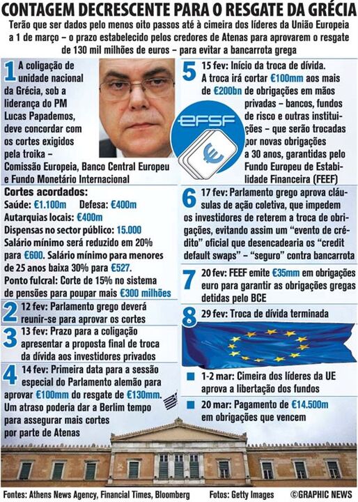 Contagem decrescente para o resgate da Grécia