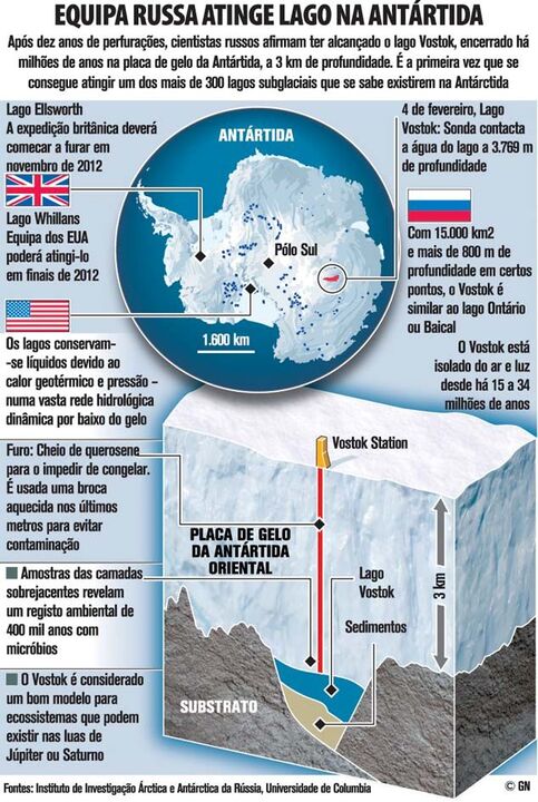 Equipa Russa atinge lago a 3km de profundidade na Antártida