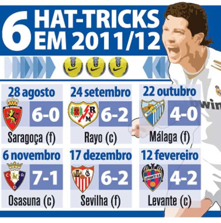 Os hat-tricks de CR7 em 2011/12