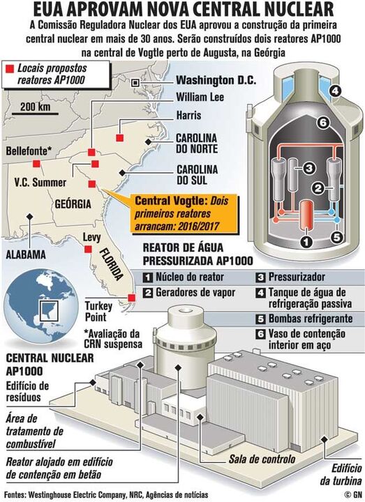 EUA aprovam nova central nuclear