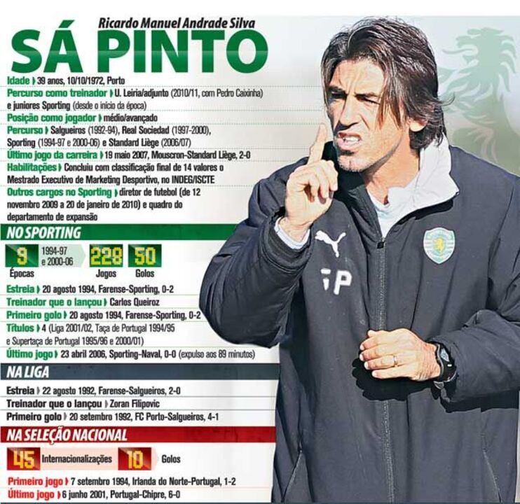 Sá Pinto à lupa