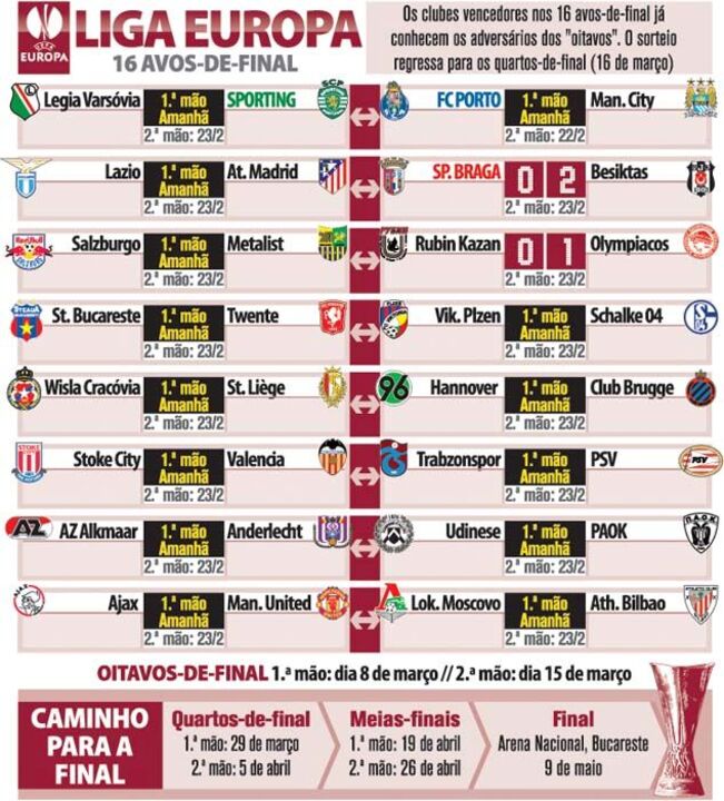 Liga Europa: 16 avos-de-final