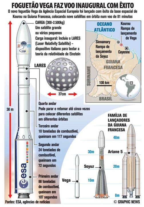 Foguetão Vega faz voo inaugural com êxito