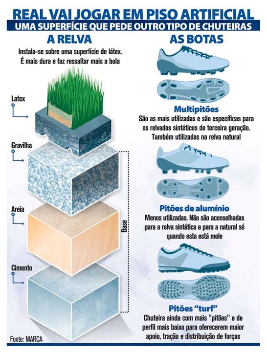 Real Madrid adapta botas ao piso artificial