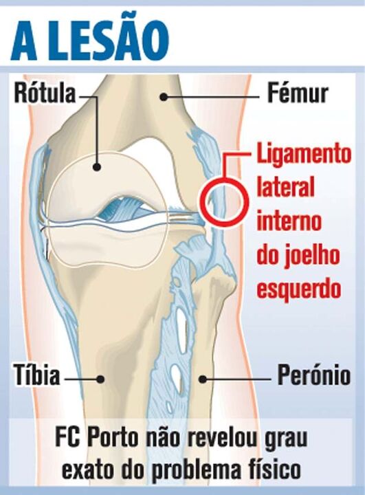 Lesão de Danilo ao pormenor
