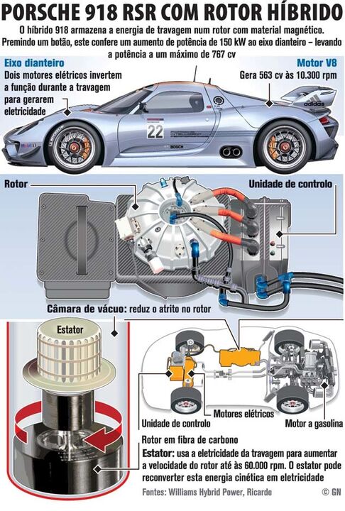Porshe 918 RSR com rotor híbrido