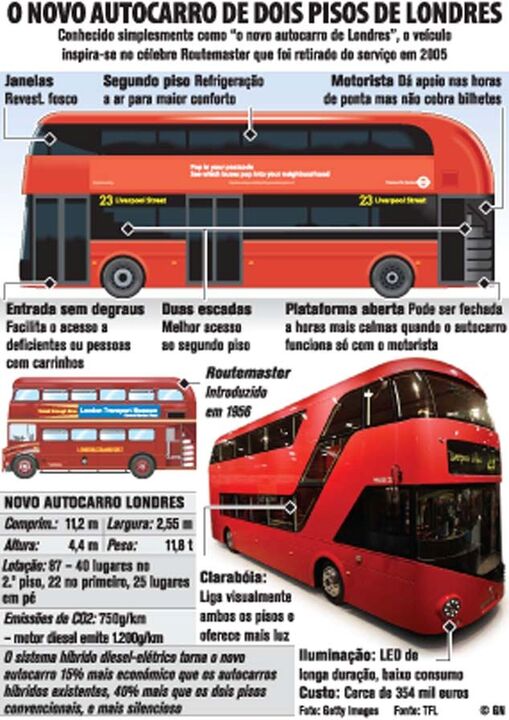 Novo autocarro de dois pisos de Londres