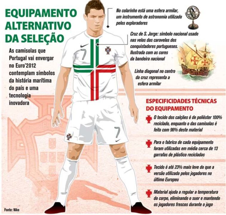 Equipamento alternativo da seleção 2012