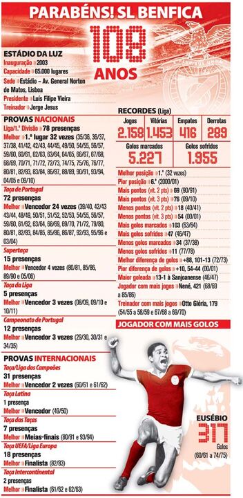 Parabéns SL Benfica