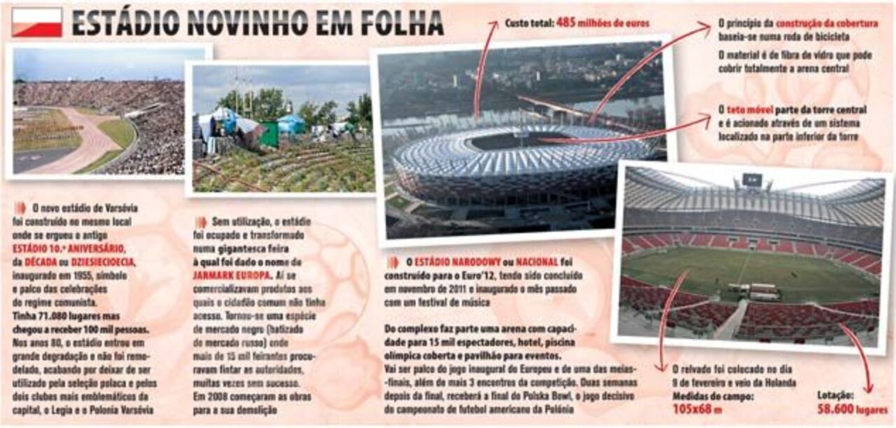 O novo estádio de Varsóvia