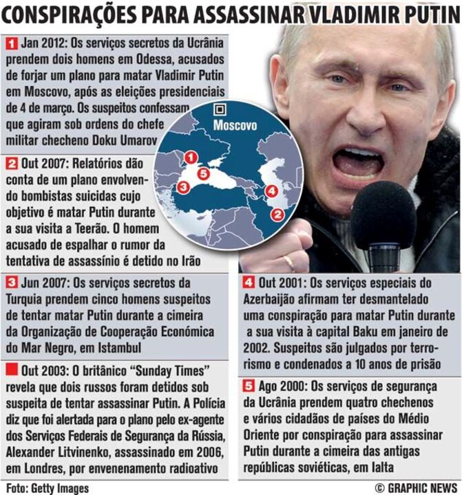 Conspirações para assassinar Vladimir Putin