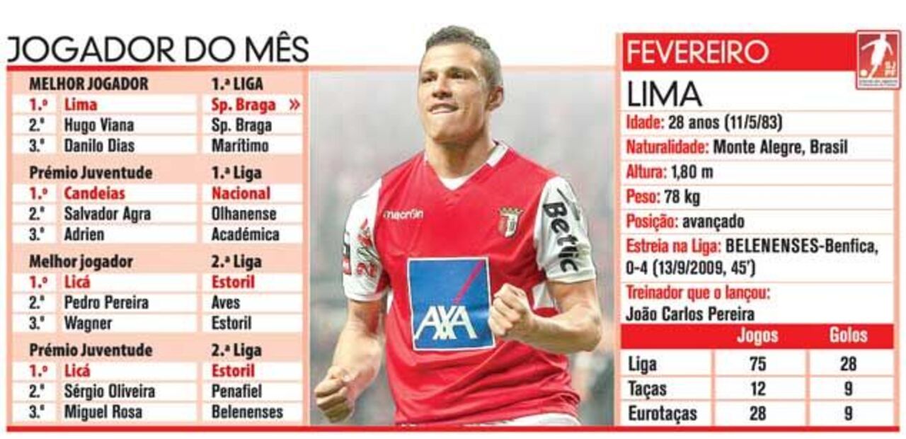 Lima: jogador do mês à lupa