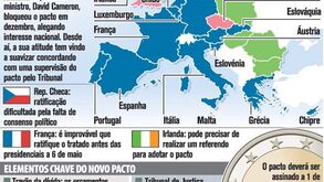 Pacto orçamental assinado por 25 estados-membros