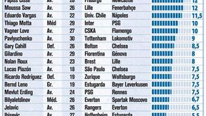 Principais transferências do mercado de inverno