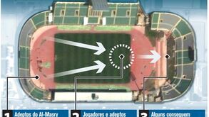 Como aconteceu a tragédia no Estádio Port Said