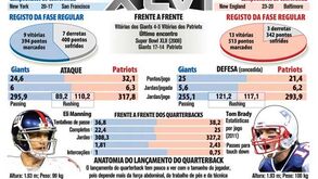 Giants e Patriots à procura da glória no Super Bowl