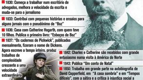 Charles Dickens nasceu há 200 anos