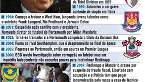 Redknapp favorito para render Capello