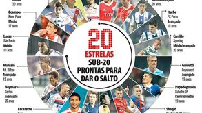 Vinte estrelas Sub-20 prontas para dar o salto