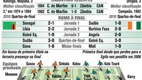 Final CAN'2012: Zâmbia vs Costa do Marfim