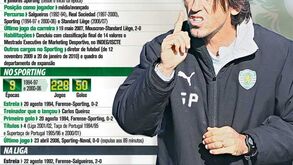 Sá Pinto à lupa