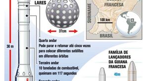 Foguetão Vega faz voo inaugural com êxito