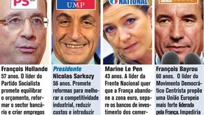 Candidatos às eleições presidenciais francesas