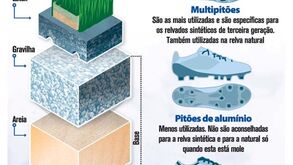 Real Madrid adapta botas ao piso artificial