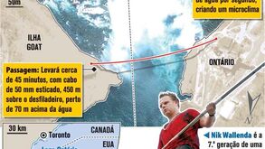Aventureiro vai passar as cataratas do Niagara por uma corda