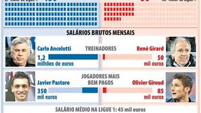 Diferenças abissais nos orçamentos do futebol francês