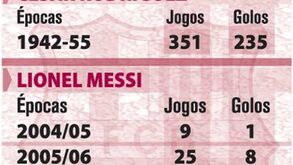 Messi perto de bater um mito
