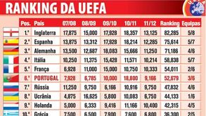 Confira o ranking da UEFA
