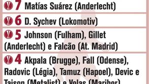 Liga Europa: Melhores marcadores