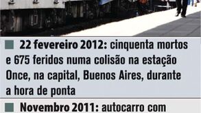 Trágicos acidentes de comboio na Argentina