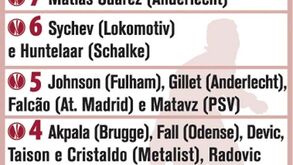 Liga Europa: melhores marcadores