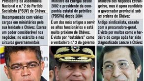 Quem pode substituir Hugo Chávez?