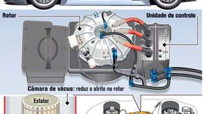 Porshe 918 RSR com rotor híbrido