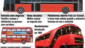 Novo autocarro de dois pisos de Londres