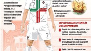 O equipamento alternativo da Seleção Nacional