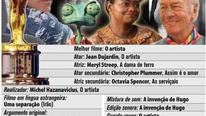 Vencedores da 84.º edição dos Óscares
