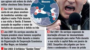 Conspirações para assassinar Vladimir Putin