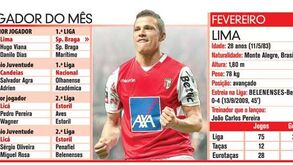 Lima: jogador do mês à lupa