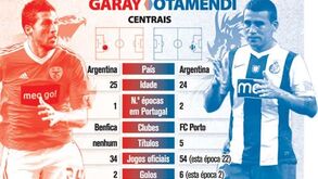 Duelos no clássico: Garay vs. Otamendi