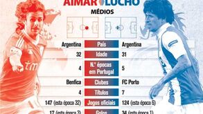 Duelos no clássico: Aimar vs. Lucho