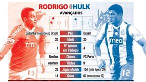 Duelos no clássico: Rodrigo vs. Hulk