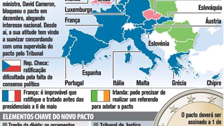 Pacto Orçamental assinado por 25 Estados-membros