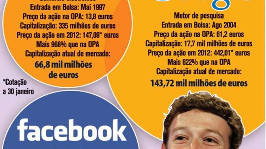 As maiores OPA da Internet